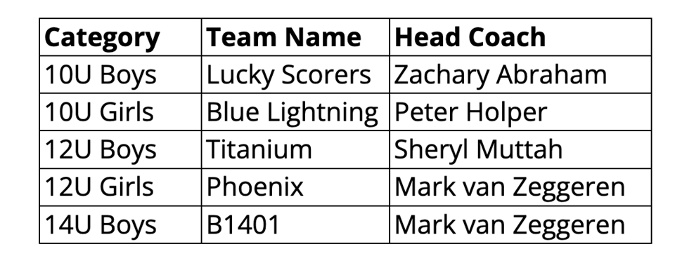 Congratulation to Hirschel Cup Winners!